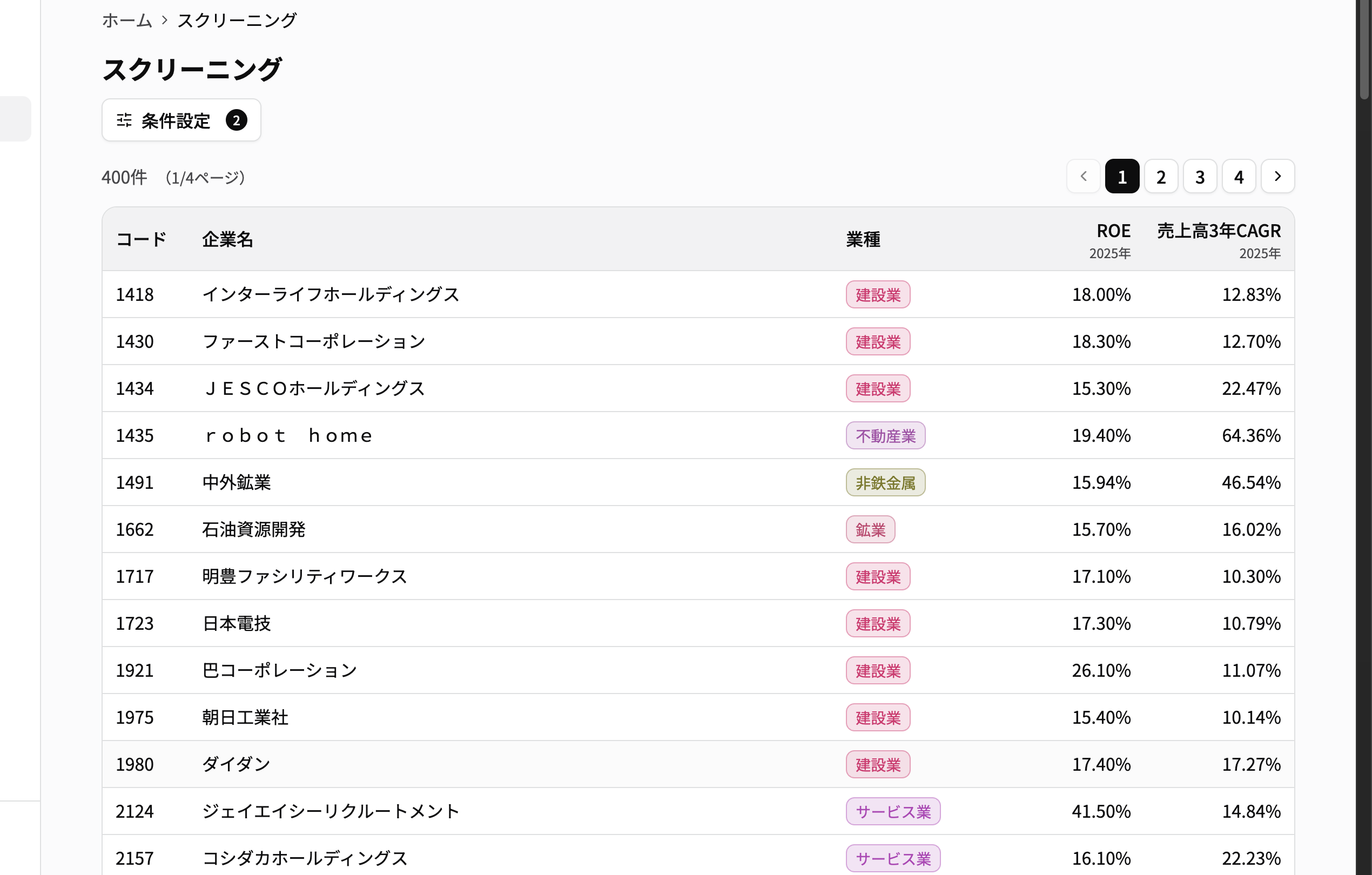 ROE 15% 以上 + 売上高3年CAGR 10% 以上で 400 社を抽出したスクリーニング画面のスクリーンショット